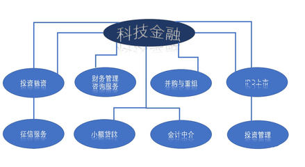 科技賦能金融服務(wù) 投資管理與咨詢服務(wù)的革新與未來(lái)