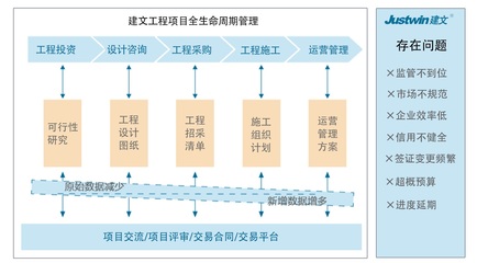 聯(lián)營項(xiàng)目管理新篇章 江蘇蘇華建設(shè)集團(tuán)信息化案例分析——聚焦安裝工程管理與投資咨詢服務(wù)
