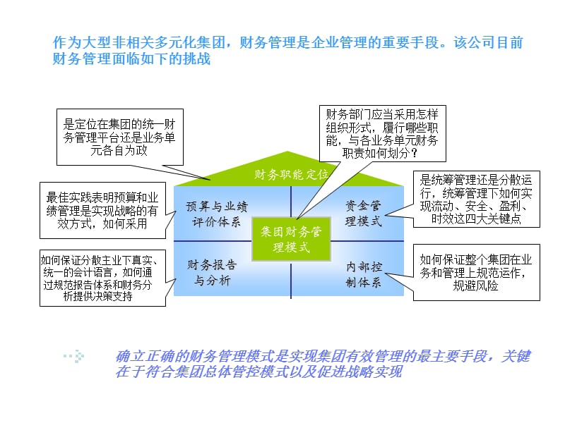 投資管理與咨詢服務 IBM實踐與管理改進路徑